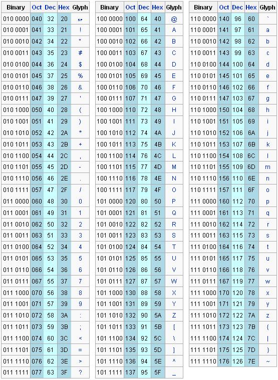 Daftar Kode ASCII Komputasi Suatu Permulaan